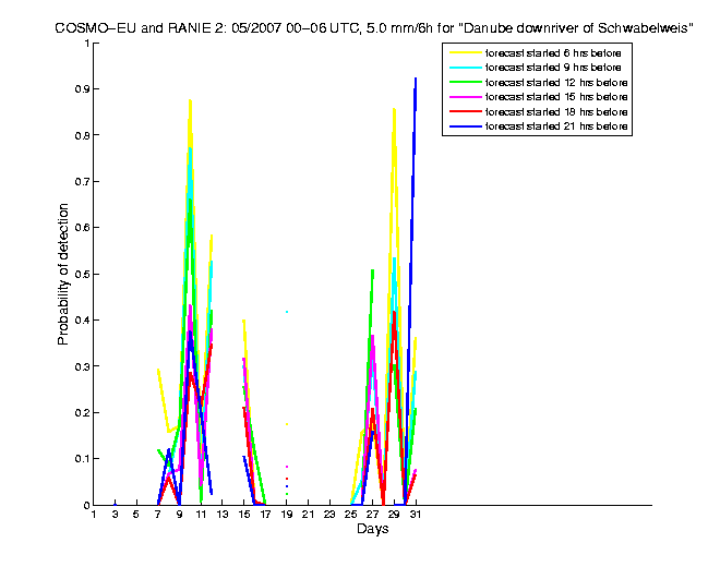 200705pods4h1eu2.png