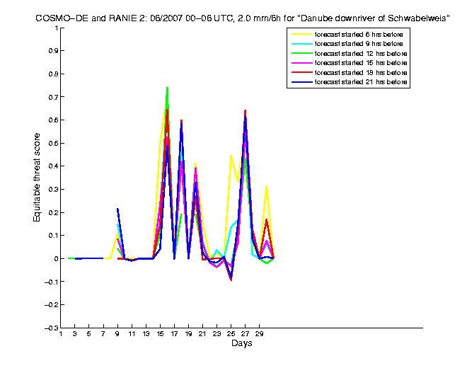 200706etss3h1de2.png