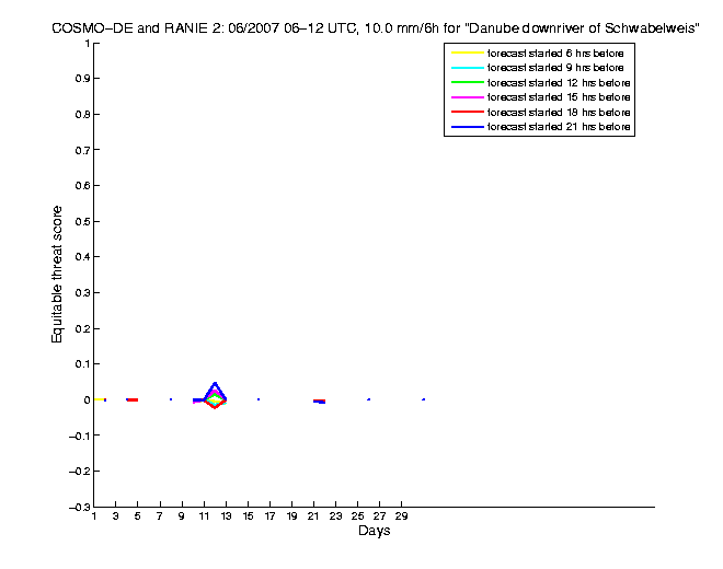 200706etss5h2de2.png