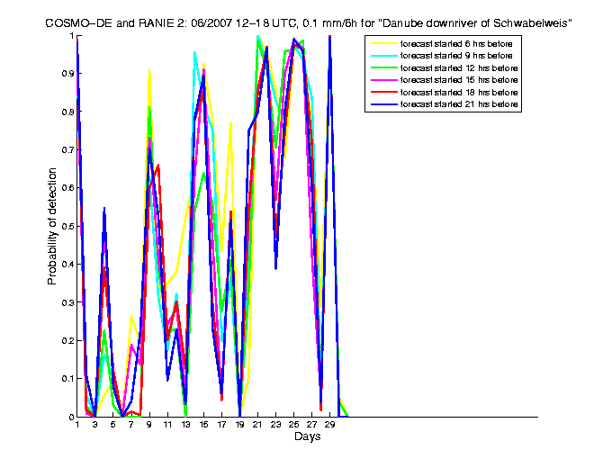 200706pods1h3de2.png