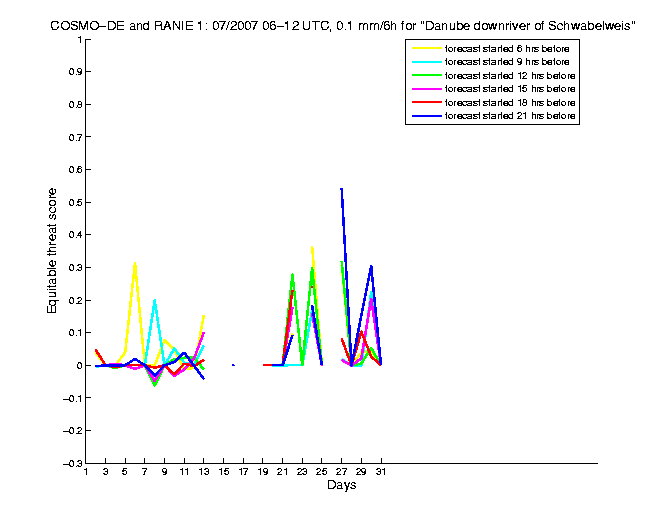 200707etss1h2de1.png