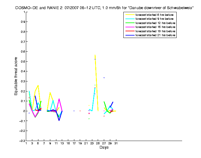 200707etss2h2de2.png