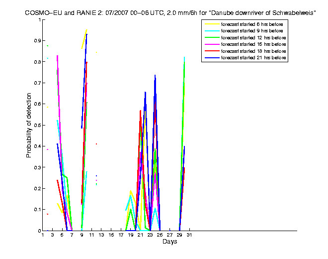 200707pods3h1eu2.png