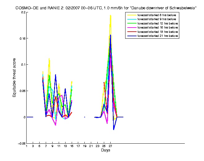 200702etss2h1de2.png