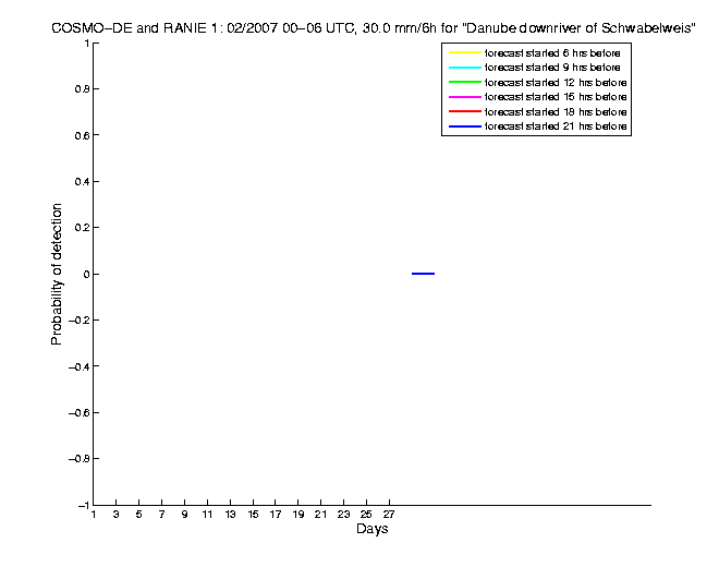 200702pods6h1de1.png