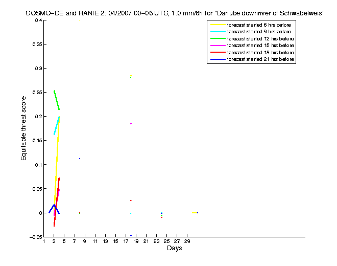 200704etss2h1de2.png