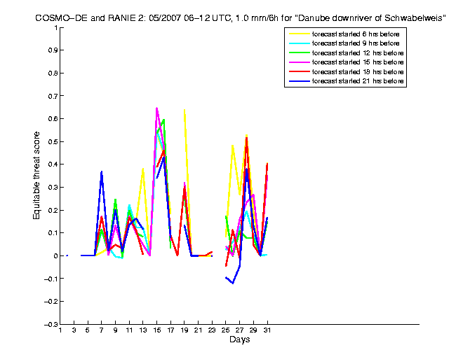 200705etss2h2de2.png