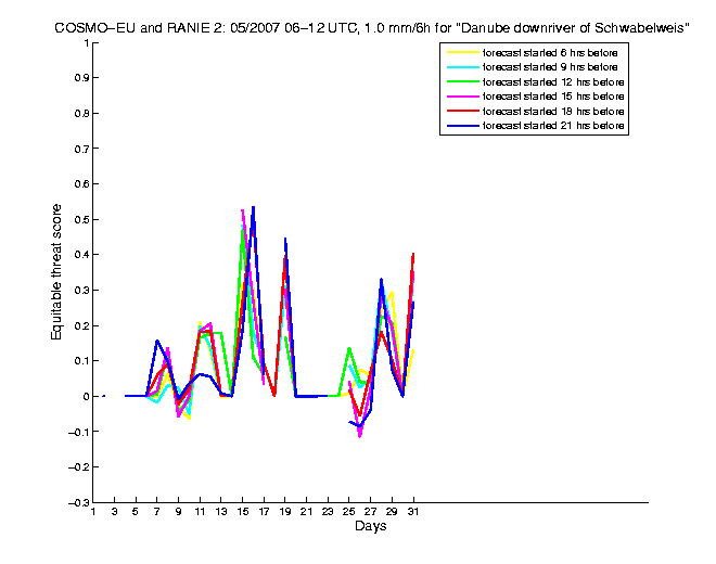 200705etss2h2eu2.png