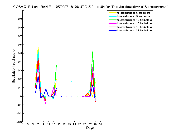 200705etss4h4eu1.png