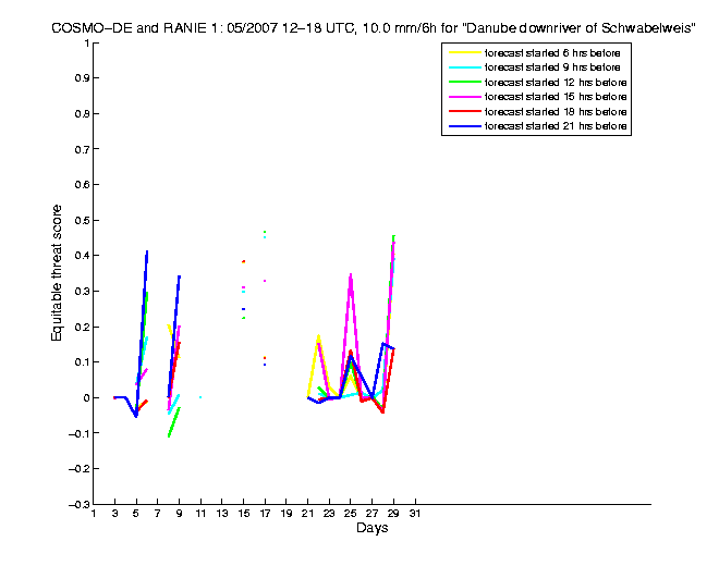 200705etss5h3de1.png