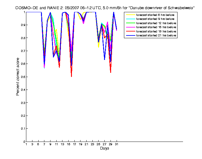 200705pecs4h2de2.png