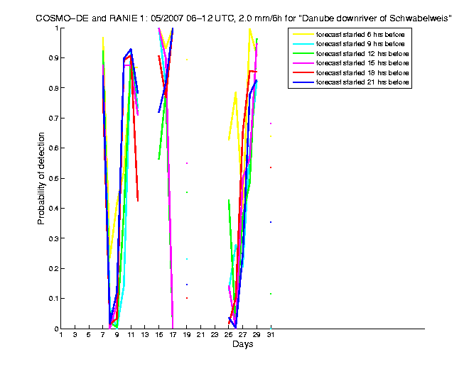 200705pods3h2de1.png