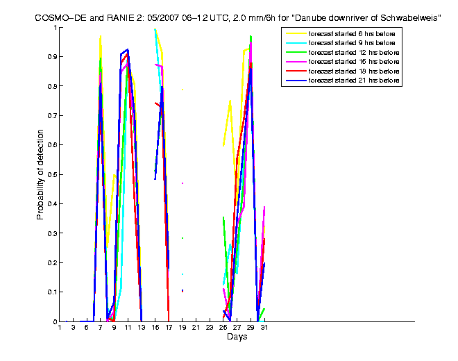 200705pods3h2de2.png