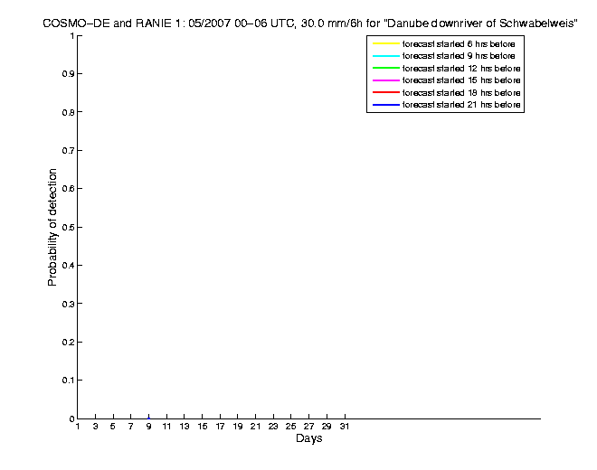 200705pods6h1de1.png