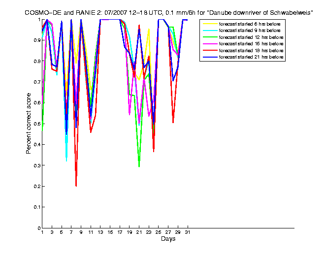 200707pecs1h3de2.png