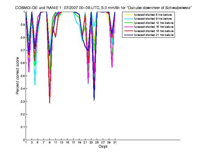 200707pecs4h1de1.png