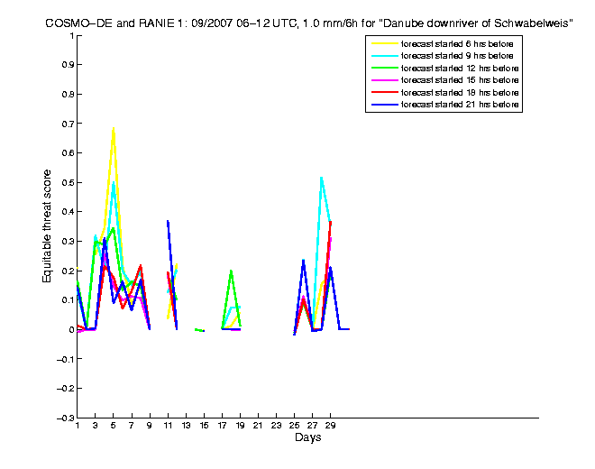 200709etss2h2de1.png