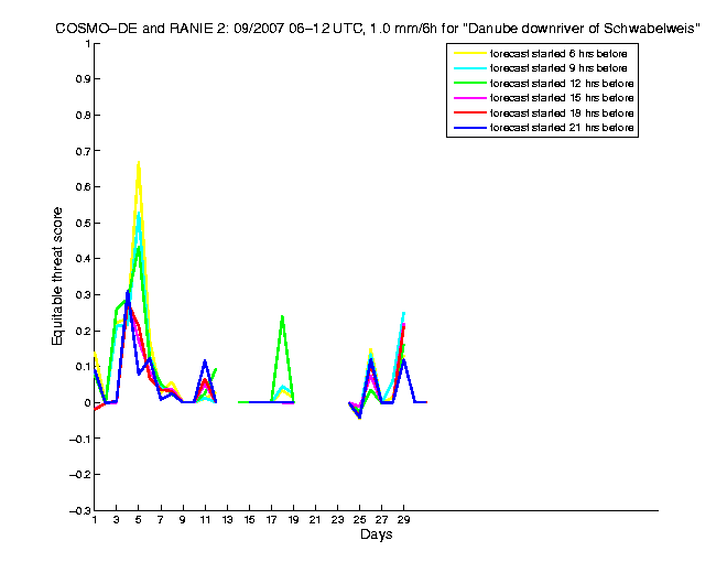 200709etss2h2de2.png