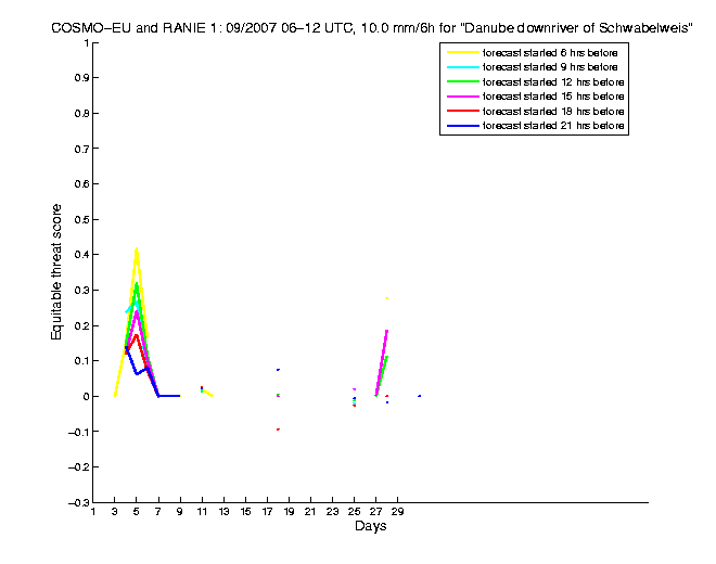 200709etss5h2eu1.png