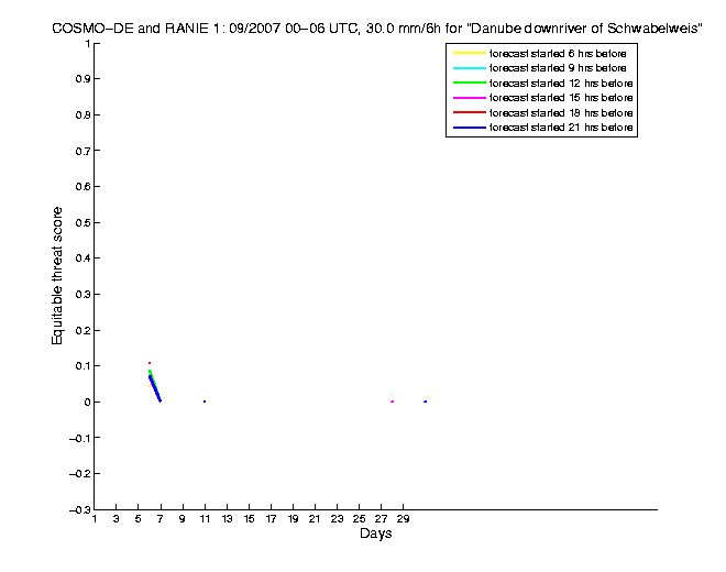 200709etss6h1de1.png