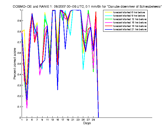 200709pecs1h1de1.png