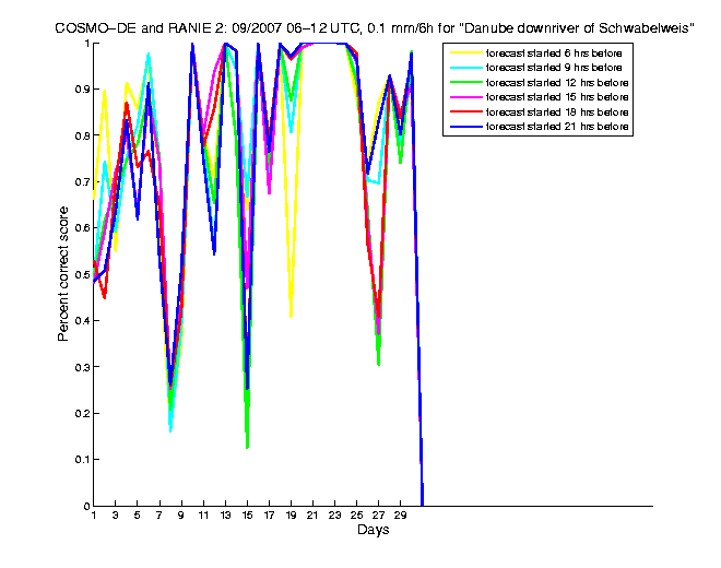 200709pecs1h2de2.png