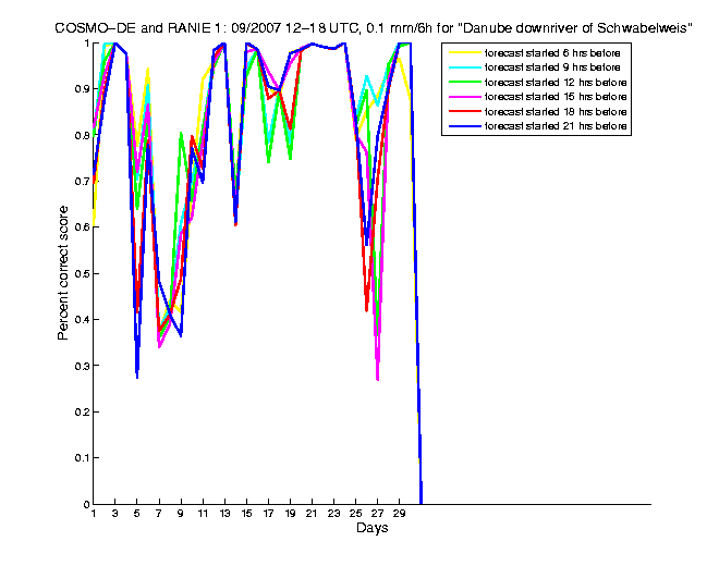 200709pecs1h3de1.png