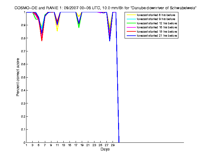 200709pecs5h1de1.png