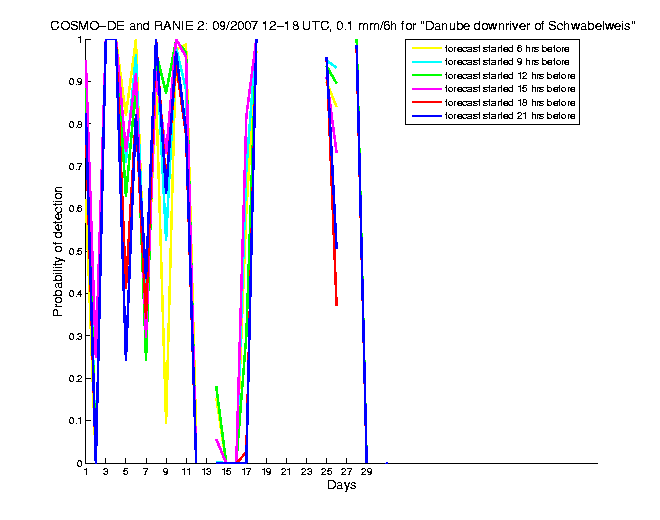 200709pods1h3de2.png