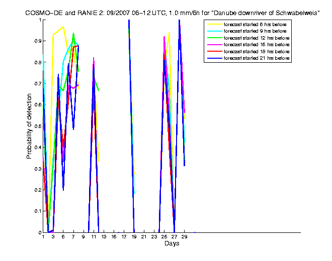 200709pods2h2de2.png