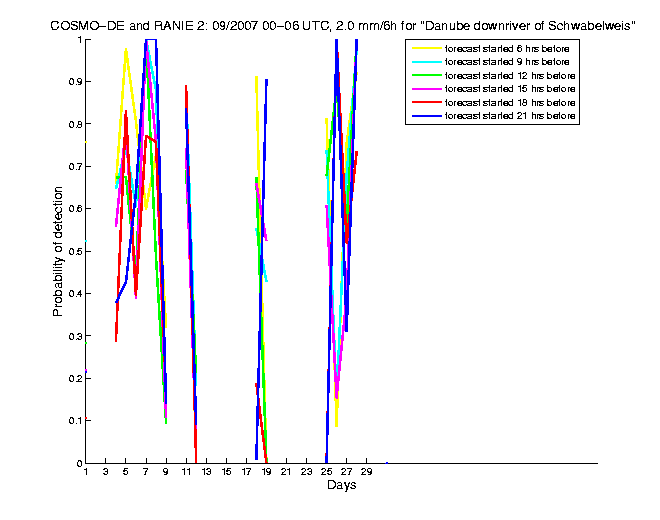 200709pods3h1de2.png