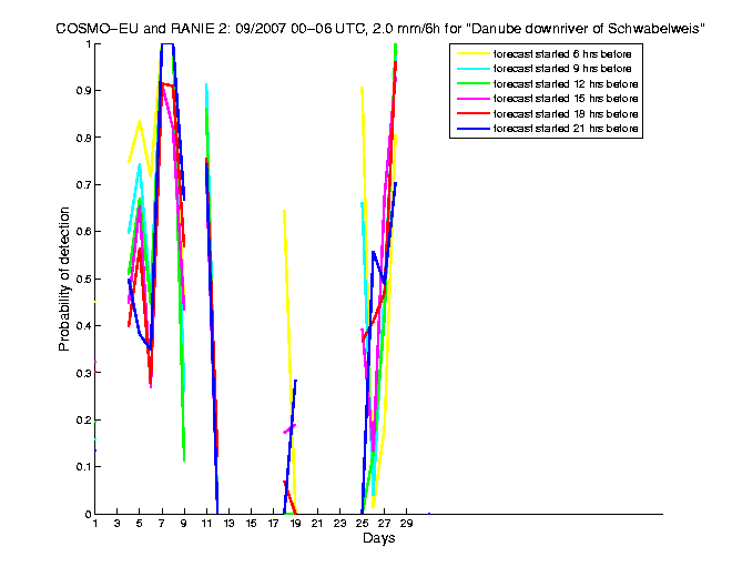 200709pods3h1eu2.png