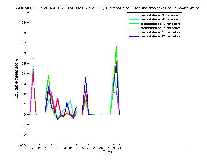 200708etss2h2eu2.png