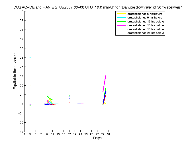 200708etss5h1de2.png