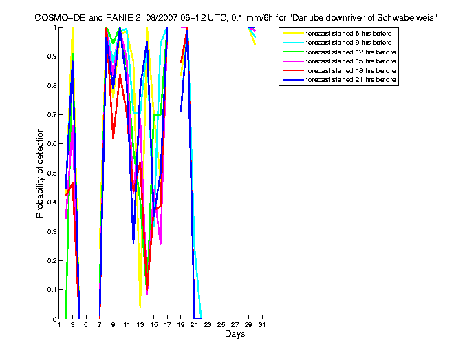 200708pods1h2de2.png