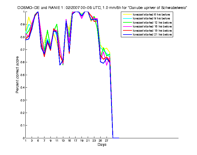 200702pecs2h1de1.png