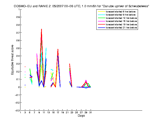 200705etss2h1eu2.png