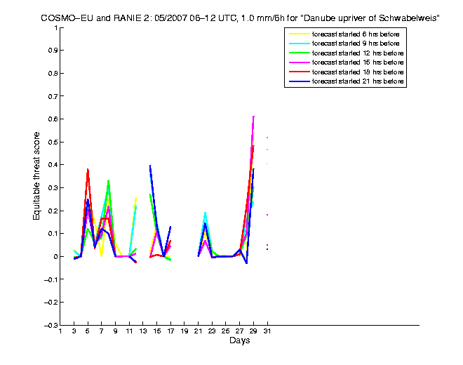 200705etss2h2eu2.png