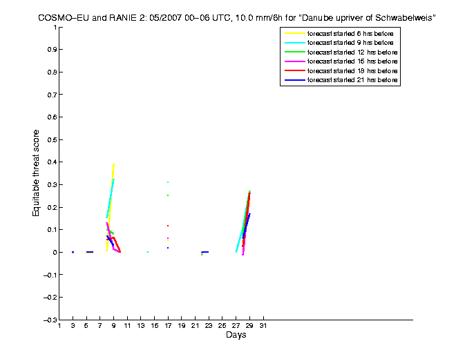 200705etss5h1eu2.png