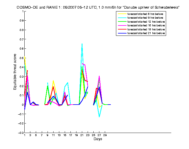 200706etss2h2de1.png