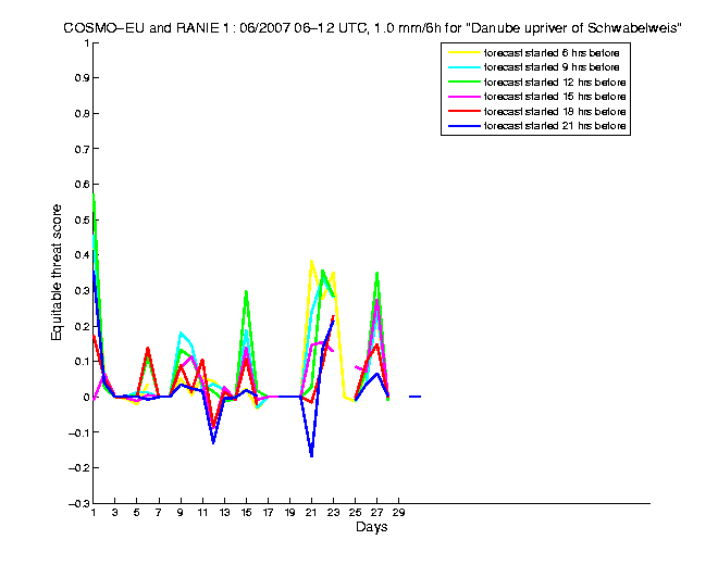 200706etss2h2eu1.png