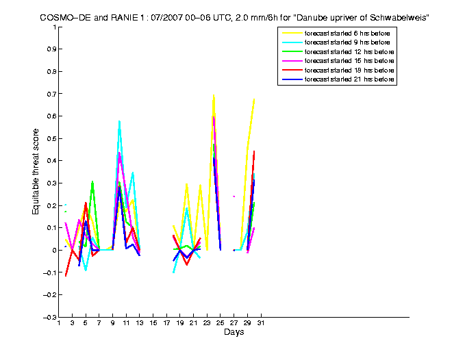 200707etss3h1de1.png