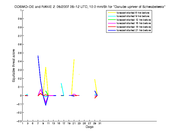 200708etss5h2de2.png