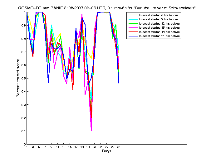 200708pecs1h1de2.png