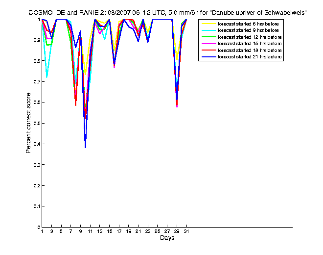 200708pecs4h2de2.png