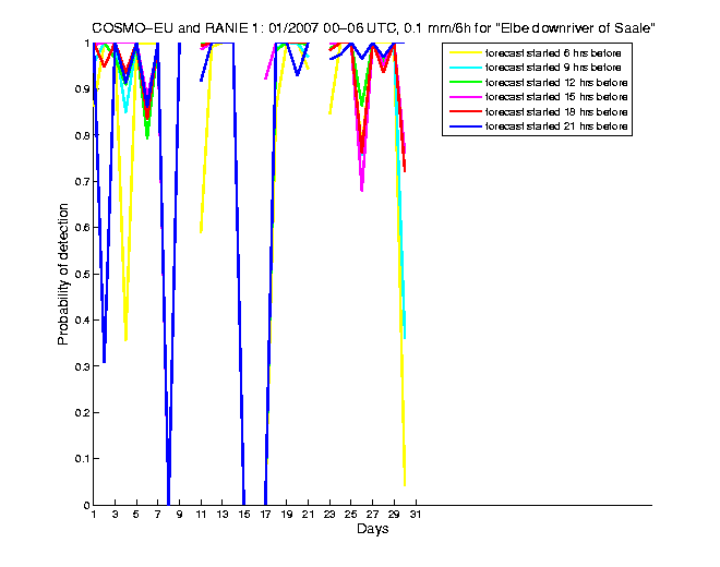 200701pods1h1eu1.png