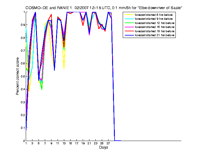 200702pecs1h3de1.png