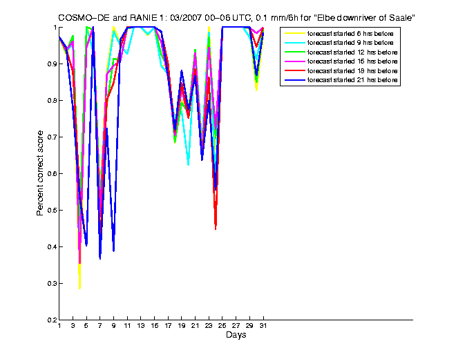 200703pecs1h1de1.png