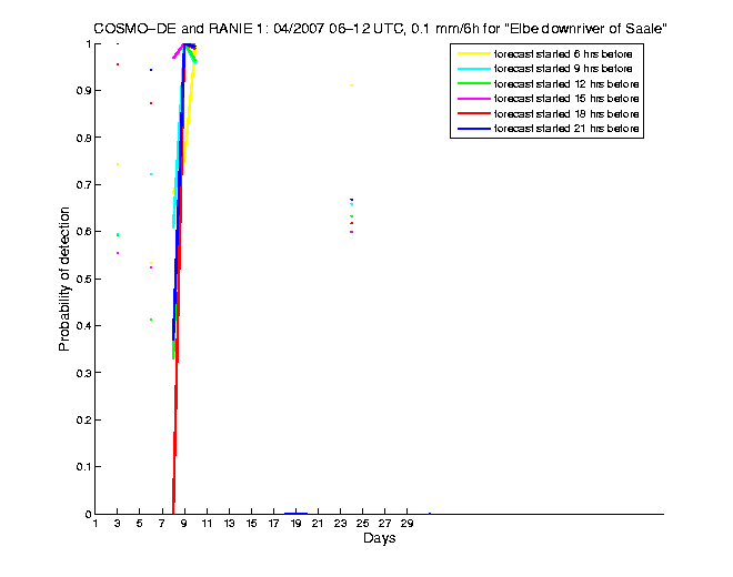 200704pods1h2de1.png