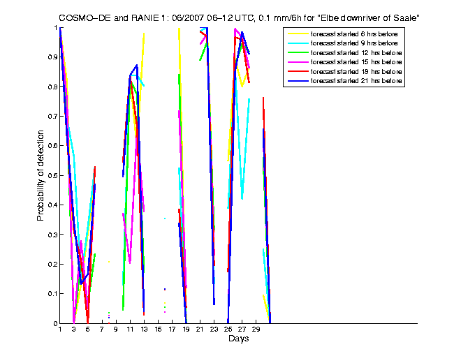 200706pods1h2de1.png